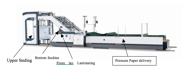 High speed Automatic Flute Laminator NEW